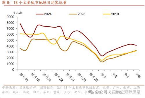 2024澳门资料大全免费808,招商宏观：春节假期国内数据看点