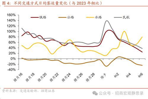 2024澳门资料大全免费808,招商宏观：春节假期国内数据看点