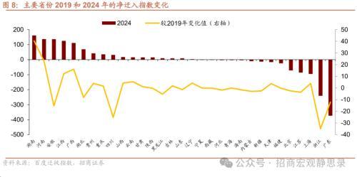 2024澳门资料大全免费808,招商宏观：春节假期国内数据看点