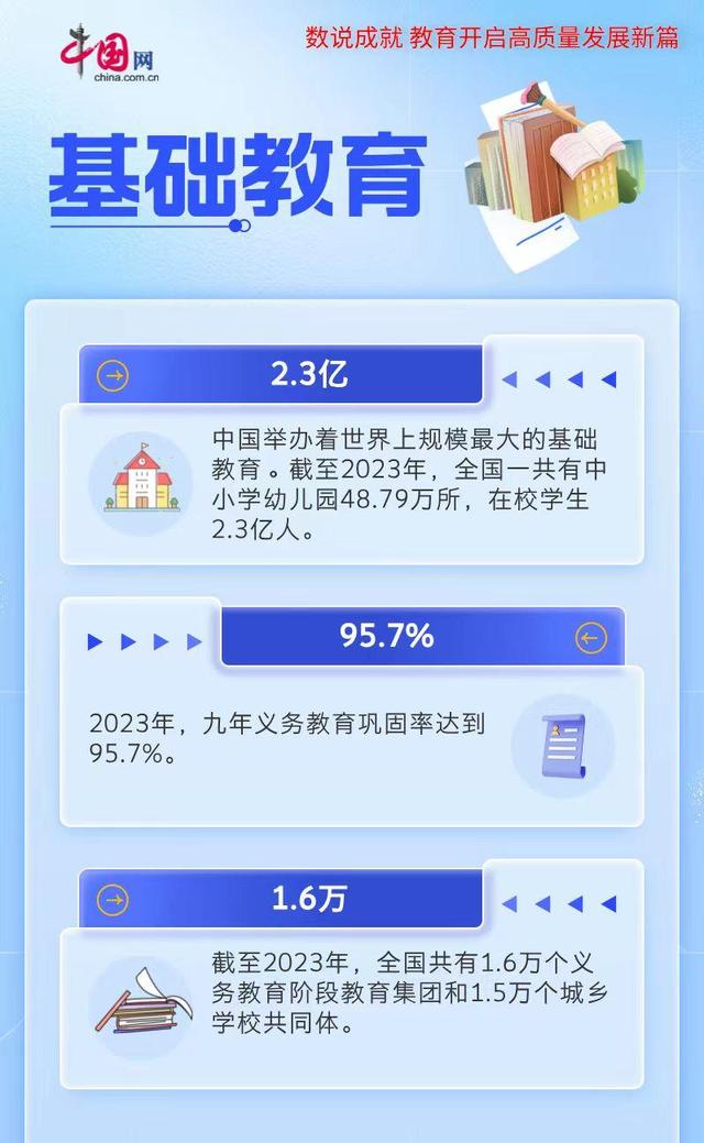 白小姐4905一码中奖_奋进之笔 教育强国⑤｜数说成就 中国教育开启高质量发展新篇章