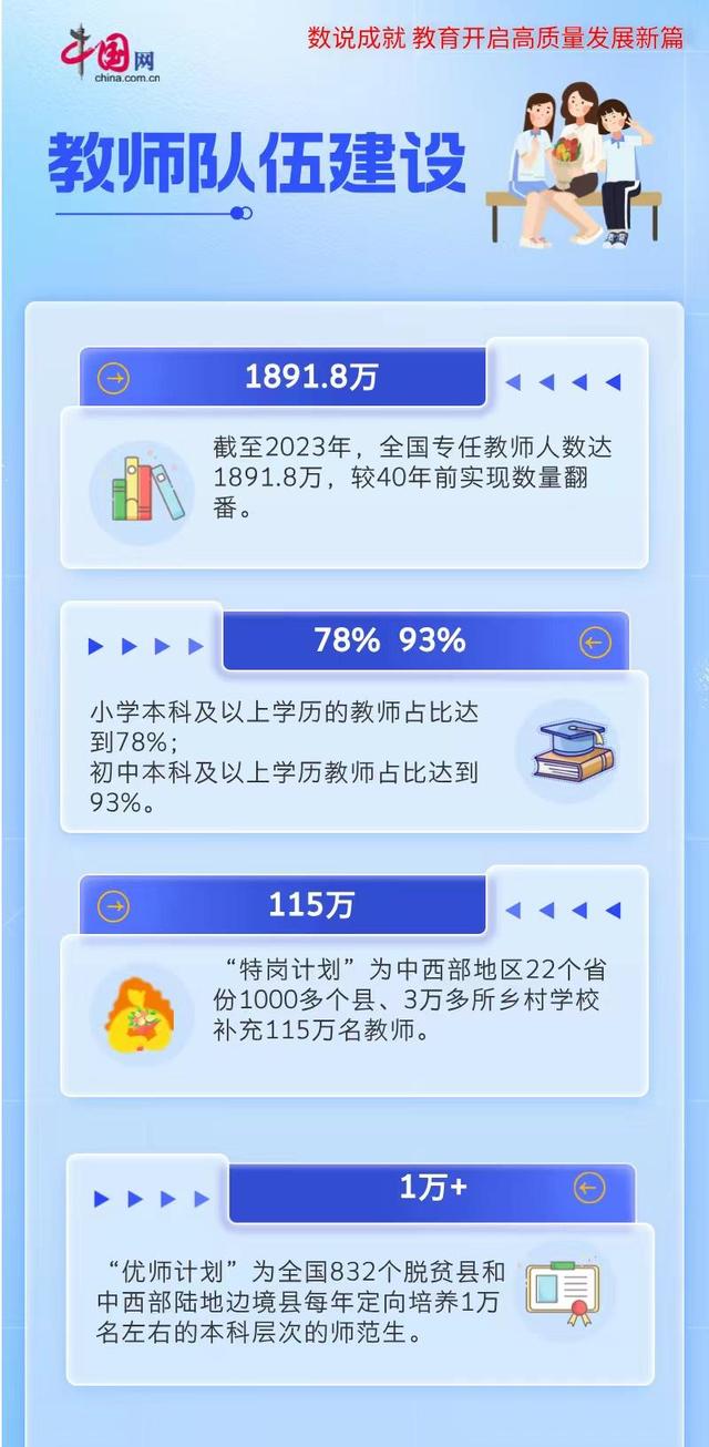 白小姐4905一码中奖_奋进之笔 教育强国⑤｜数说成就 中国教育开启高质量发展新篇章