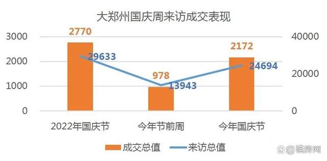 2024天天开好彩大全_郑州新房成交TOP10排名公布，这个区独占4席！