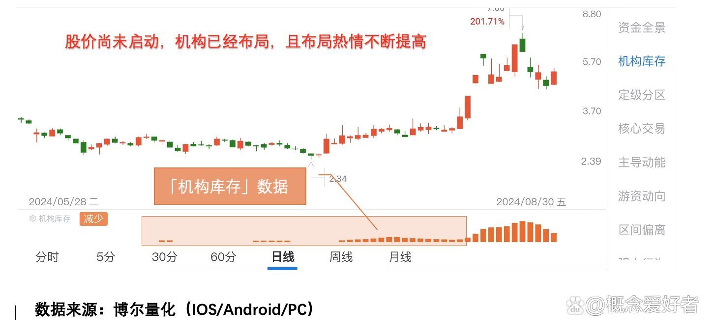 2024新澳门正版免费资料,巨佬千股布局完成，小散有望借力救赎！