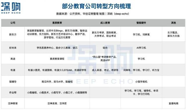 澳门王中王一肖一码一中_终于，教育赛道回暖了