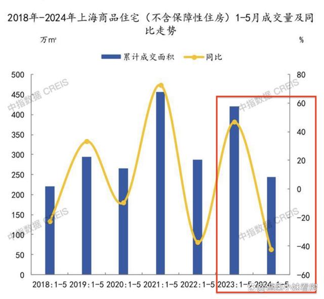 2024新奥管家婆免费,上海新房：竟然猛降四成  第1张