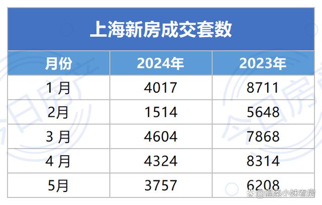 2024新奥管家婆免费,上海新房：竟然猛降四成  第3张