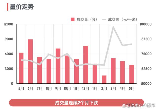 2024新奥管家婆免费,上海新房：竟然猛降四成  第4张