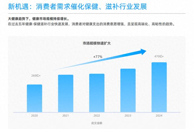 澳门正版资料大全免费网_控糖即食、基元养护……今年夏天，你这样保健滋补了吗  第1张