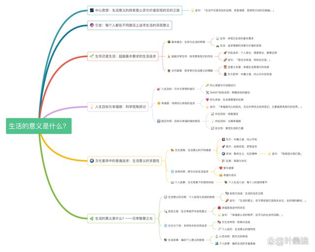 澳门六开奖结果2024开奖记录今晚直播_生活的意义是什么？深度剖析人生追求