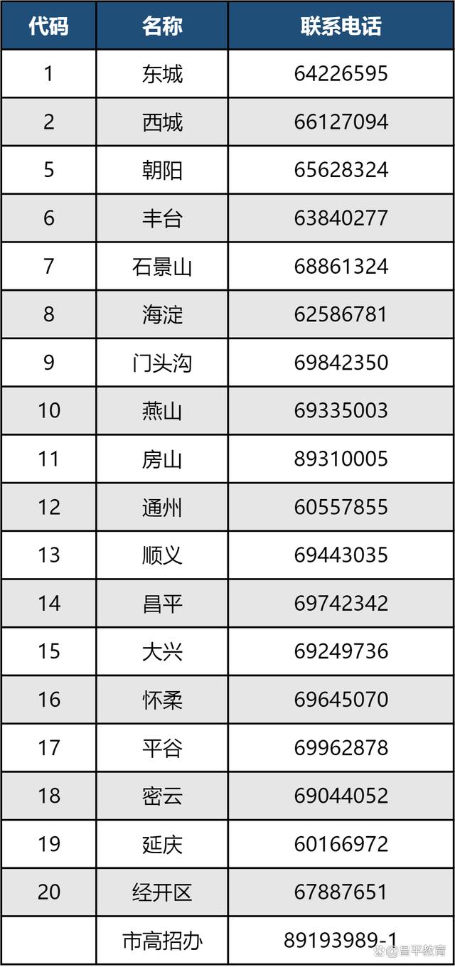 澳彩资料免费资料大全_填报系统已开通，高考志愿填报操作指南来了！