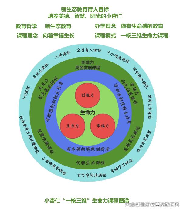 澳门码资料版本大全_教育高质量发展与育人模式变革  第1张