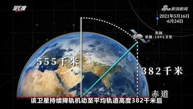 二级路天彩7777788888_军事航天部队正式独立，应对太空威胁风险，确保新兴领域战略能力  第4张