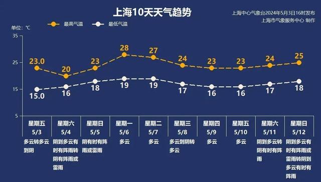 2024年澳门今晚开码料_5月4日·上海早新闻