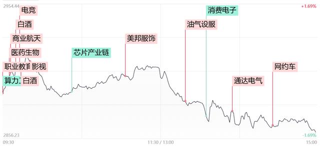 二四六香港资料期期准现场开码_「每日收评」全市场仅500余股飘红 三大指数均创调整新低 高位人气股抱团逆势火爆  第1张