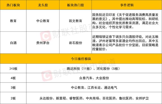 二四六香港资料期期准现场开码_「每日收评」全市场仅500余股飘红 三大指数均创调整新低 高位人气股抱团逆势火爆