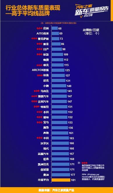 澳门王中王100%的资料论坛_助力汽车消费提质升级，汽车之家《2023年乘用车新车质量报告》发布