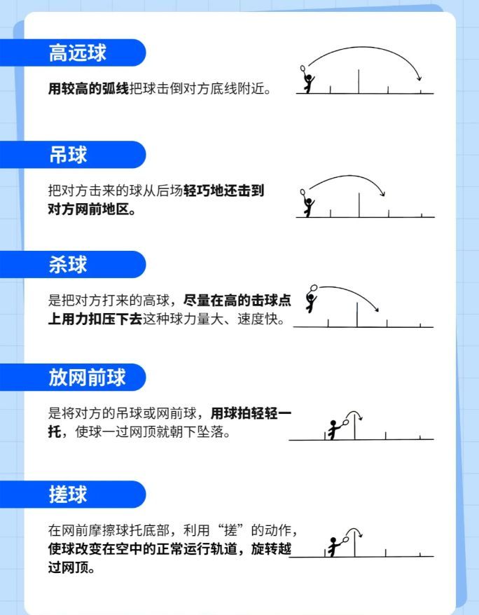 澳门今晚必中一肖一码_羽毛球最全术语，看懂不再是小白‼️  第2张