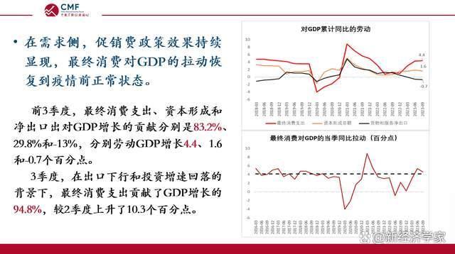 新澳天天开奖资料大全最新_CMF月度报告发布，深度解析内需逐步企稳的中国宏观经济  第7张