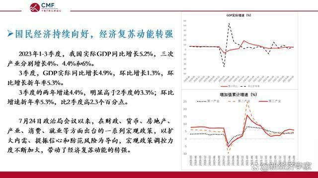 新澳天天开奖资料大全最新_CMF月度报告发布，深度解析内需逐步企稳的中国宏观经济  第5张