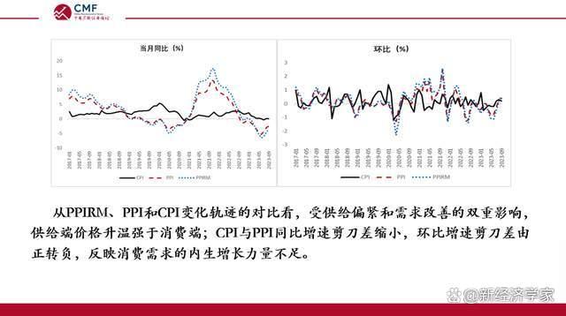 新澳天天开奖资料大全最新_CMF月度报告发布，深度解析内需逐步企稳的中国宏观经济  第11张