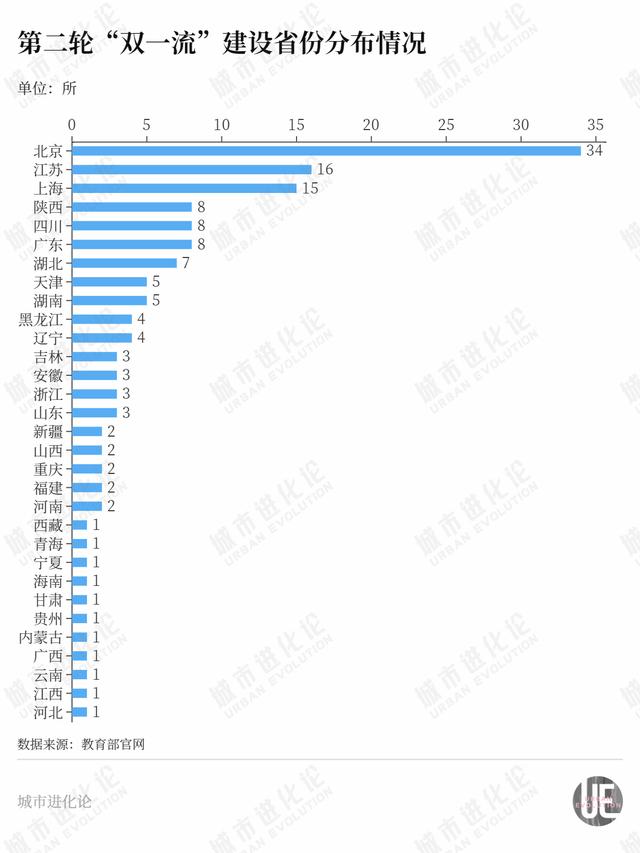 2024年澳门一肖一马期期准,被广东反超，这个高教大省发力了