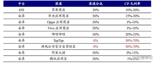 20204澳门资料正版大全_腾讯带头与手机厂商开撕，游戏企业会“揭竿而起”吗