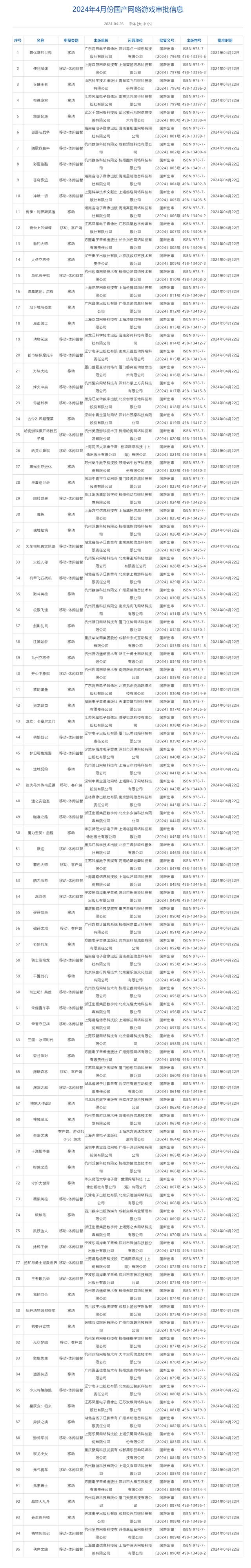 白小姐4肖必中一肖_国家新闻出版署发布4月国产网络游戏审批信息，共95款游戏获批