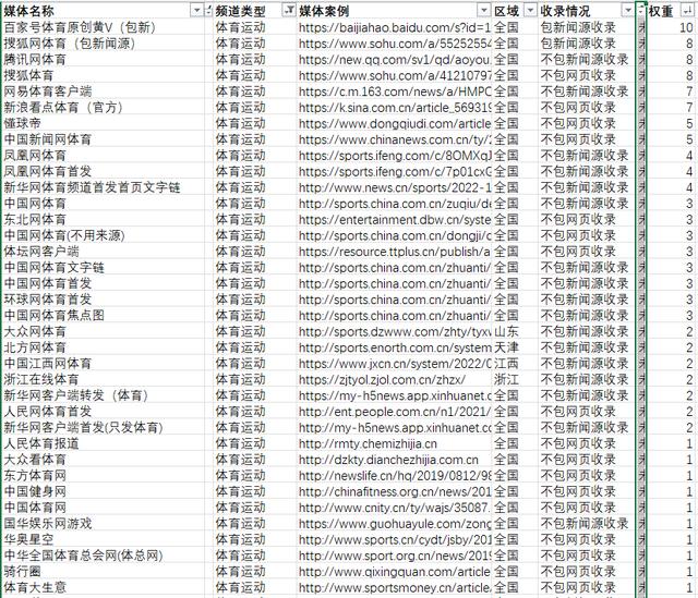 澳门今晚必中一肖一码_杭州亚运会火热进行中，体育行业网络新闻发稿媒体推荐？