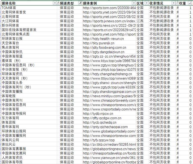 澳门今晚必中一肖一码_杭州亚运会火热进行中，体育行业网络新闻发稿媒体推荐？