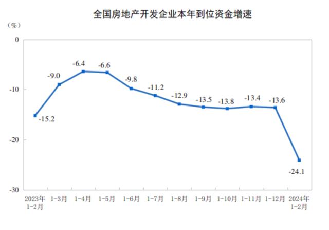 新奥天天免费资料单双_前2个月房地产开发投资降幅收窄，3月以来核心城市住房成交量回升