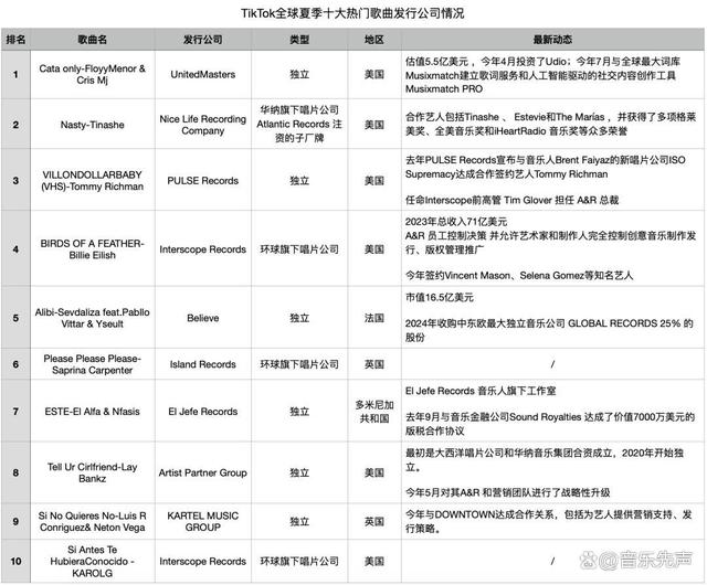 管家婆一码一肖资料大全五福生肖,独立音乐杀 疯 了