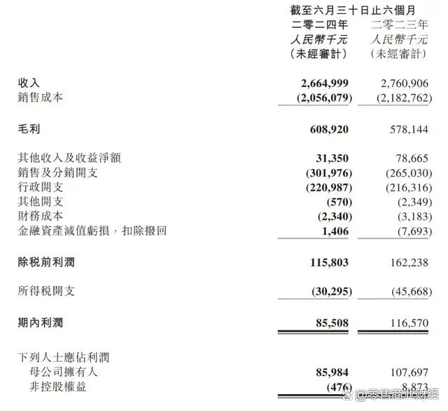 新澳门平特一肖网站,8月29日零售财经资讯一览