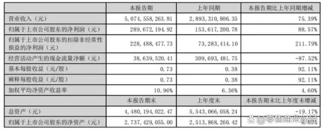 新澳门平特一肖网站,8月29日零售财经资讯一览  第5张