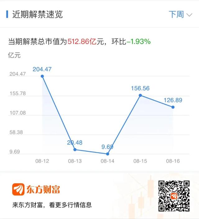 7777788888王中王开将_本周重磅日程：8月12日至8月18日当周重磅财经事件一览