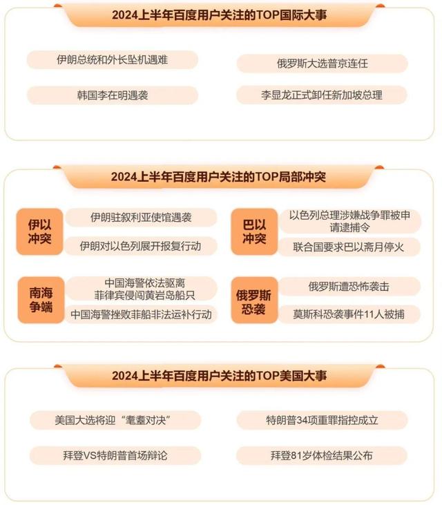 二四六香港资料期期准千附三险阻_《2024上半年百度热点报告》发布，独特视角回顾上半年热点事件  第7张