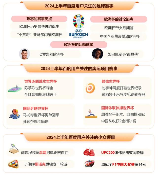 二四六香港资料期期准千附三险阻_《2024上半年百度热点报告》发布，独特视角回顾上半年热点事件  第8张