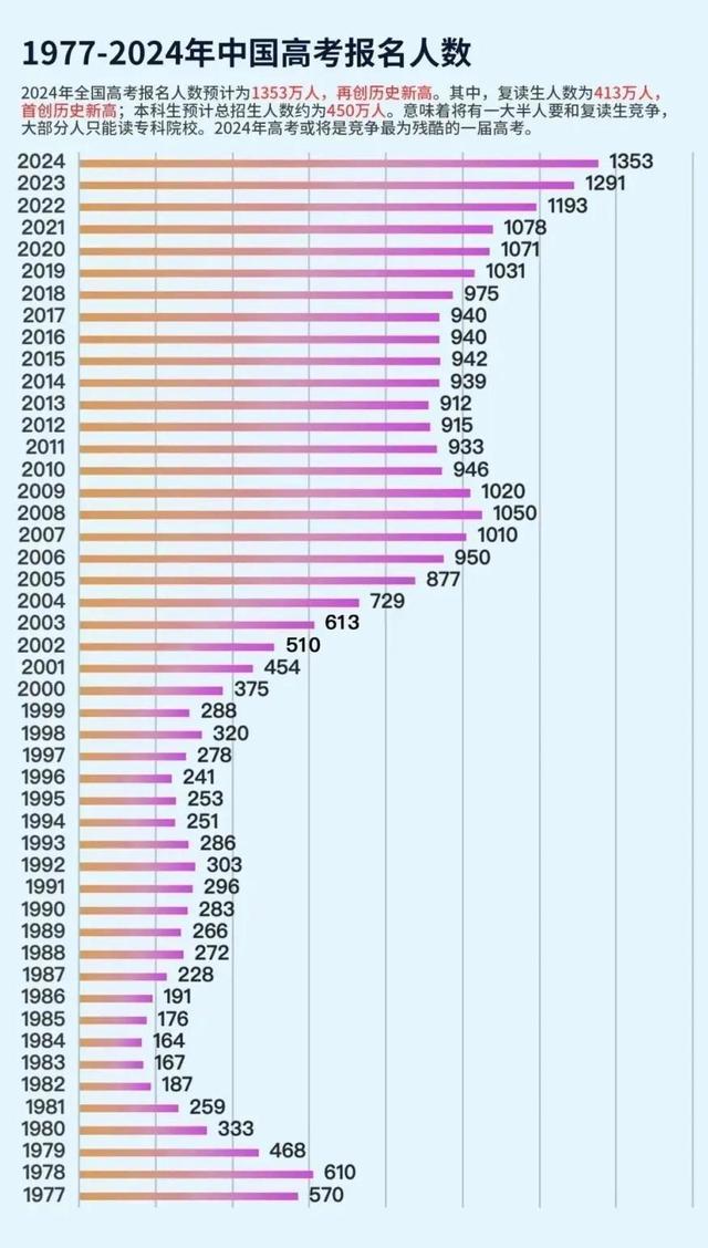 2024今晚新奥买什么_多省市陆续下发通知，高考生迎来一个坏消息，家长：没法上学了