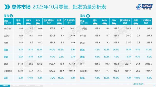 澳门六开彩天天开奖结果生肖卡_“银九金十”之后，11月车市要暴增？