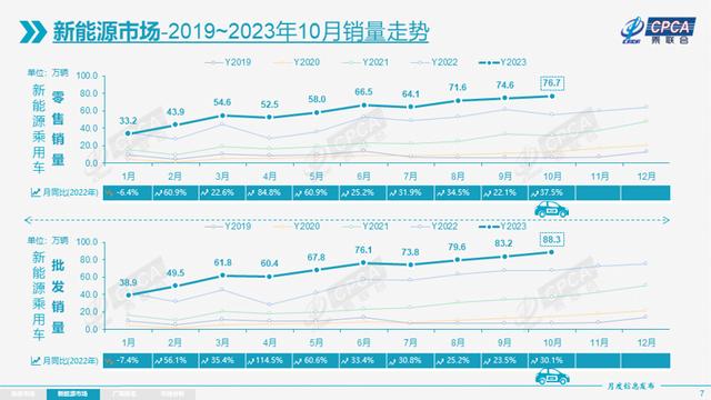 澳门六开彩天天开奖结果生肖卡_“银九金十”之后，11月车市要暴增？