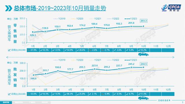 澳门六开彩天天开奖结果生肖卡_“银九金十”之后，11月车市要暴增？