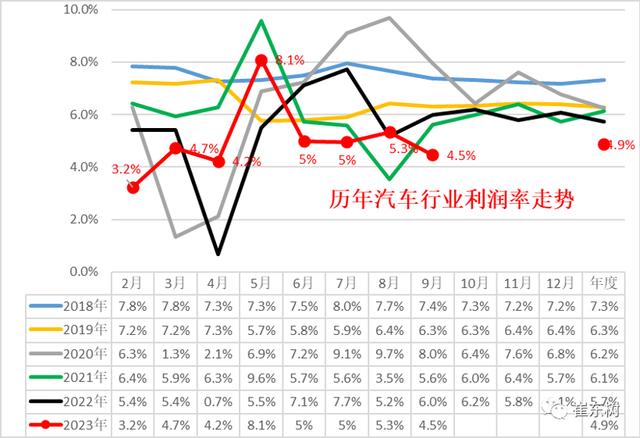 澳门六开彩天天开奖结果生肖卡_“银九金十”之后，11月车市要暴增？