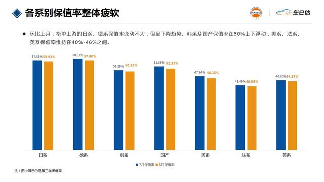 新澳门资料大全正版资料4不像_买车只看价格？这年头购车一定要参考保值率  第2张