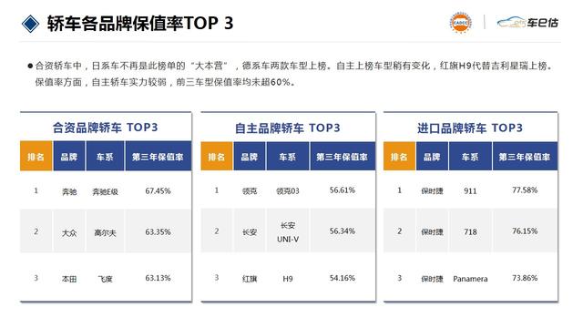 新澳门资料大全正版资料4不像_买车只看价格？这年头购车一定要参考保值率