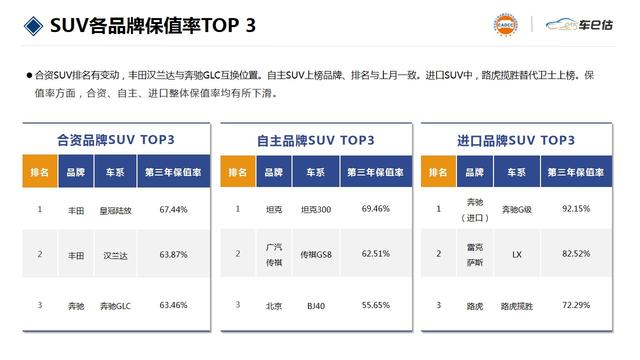 新澳门资料大全正版资料4不像_买车只看价格？这年头购车一定要参考保值率  第5张