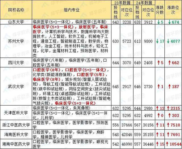 2024管家婆开将结果_又一省高考人数创新高，高校录取呈现新趋势