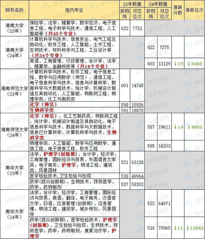 2024管家婆开将结果_又一省高考人数创新高，高校录取呈现新趋势