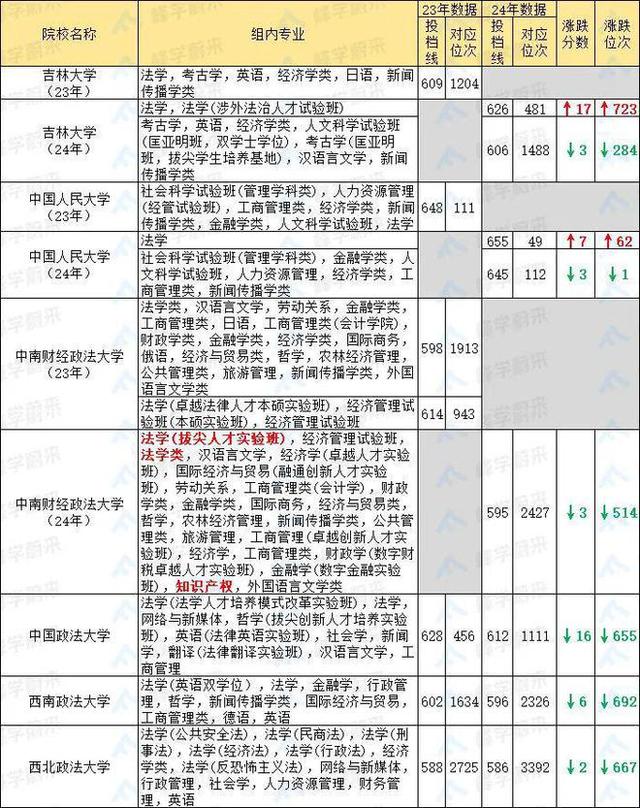 2024管家婆开将结果_又一省高考人数创新高，高校录取呈现新趋势