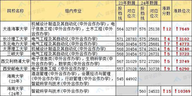 2024管家婆开将结果_又一省高考人数创新高，高校录取呈现新趋势