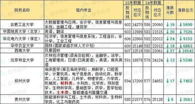 2024管家婆开将结果_又一省高考人数创新高，高校录取呈现新趋势