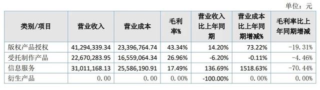 2024澳门六今晚开奖结果出来新_5家上市动漫公司收入5000万+，赚钱模式各不相同但都离不开IP